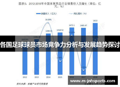 各国足球球员市场竞争力分析与发展趋势探讨