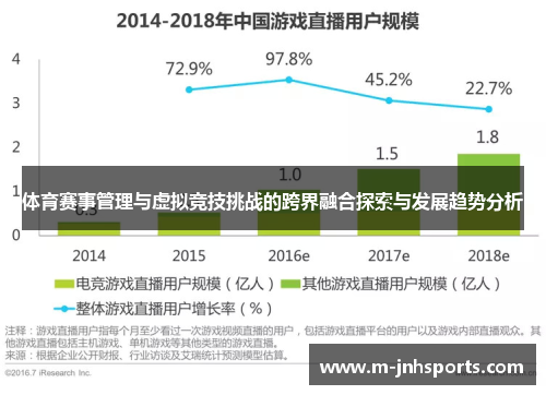 体育赛事管理与虚拟竞技挑战的跨界融合探索与发展趋势分析