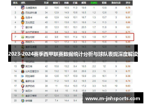 2023-2024赛季西甲联赛数据统计分析与球队表现深度解读