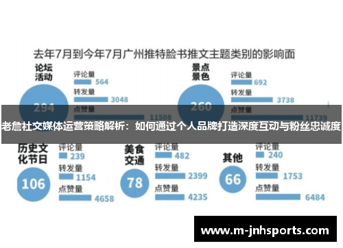 老詹社交媒体运营策略解析：如何通过个人品牌打造深度互动与粉丝忠诚度