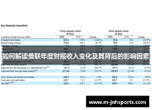 如何解读曼联年度财报收入变化及其背后的影响因素
