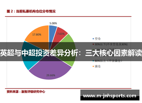 英超与中超投资差异分析：三大核心因素解读