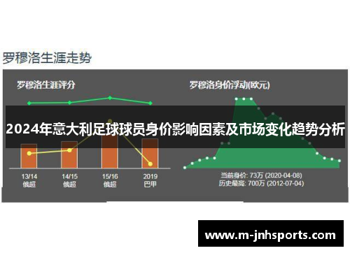 2024年意大利足球球员身价影响因素及市场变化趋势分析