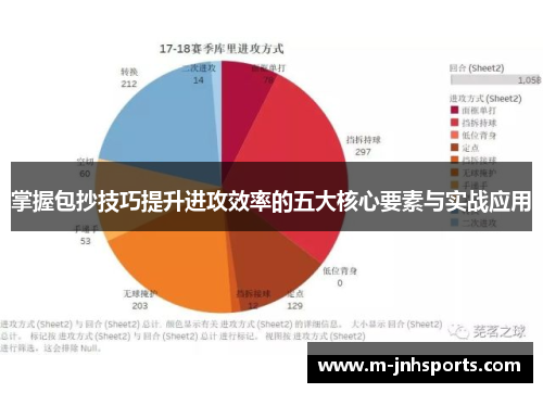 掌握包抄技巧提升进攻效率的五大核心要素与实战应用