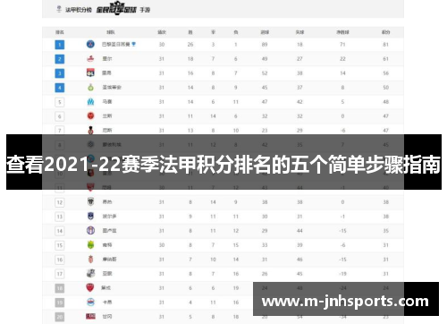 查看2021-22赛季法甲积分排名的五个简单步骤指南
