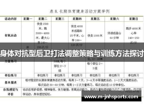 身体对抗型后卫打法调整策略与训练方法探讨