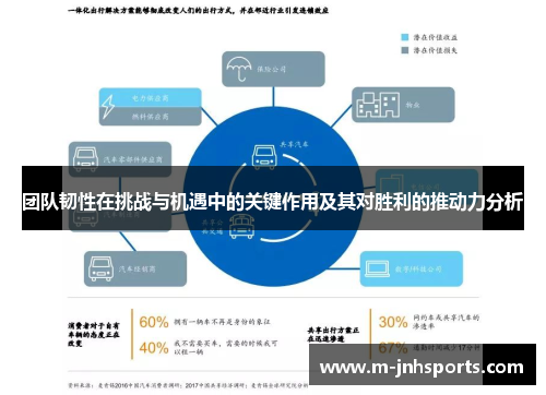 团队韧性在挑战与机遇中的关键作用及其对胜利的推动力分析 团队韧性在挑战与机遇中的关键作用及其对胜利的推动力分析
